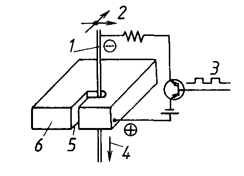 Princip elektroerozivního řezání drátovou elektrodou