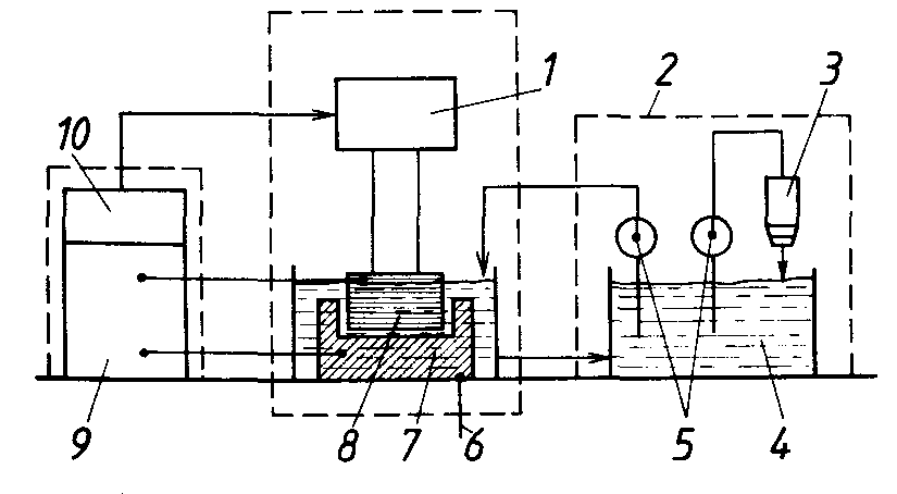 Schéma elektroerozivního stroje