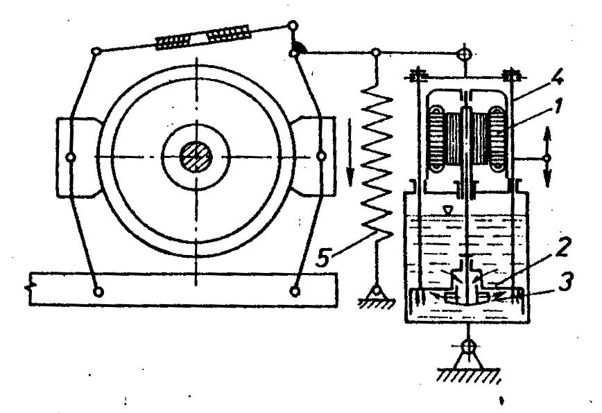 Schéma jeřábové brzdy s elektrohydraulickým odlehčovacím zařízením