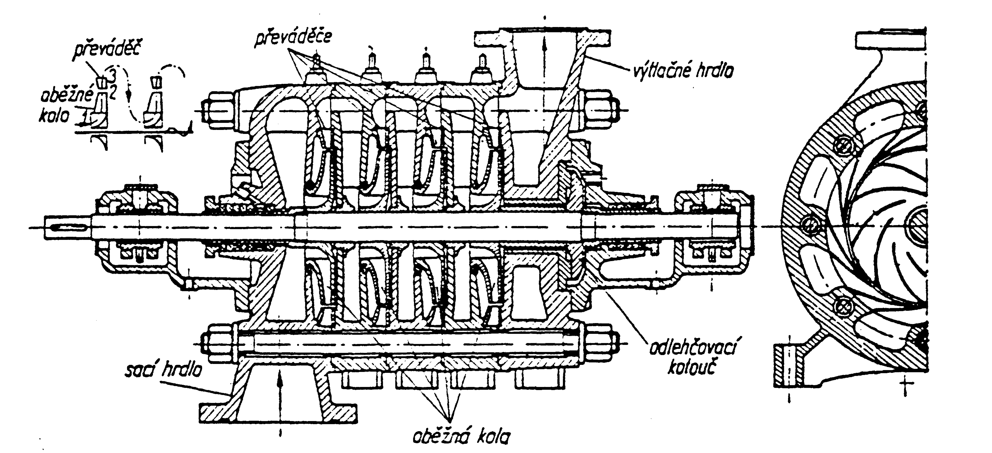 Odstředivé čerpadlo čtyřstupňové II 
