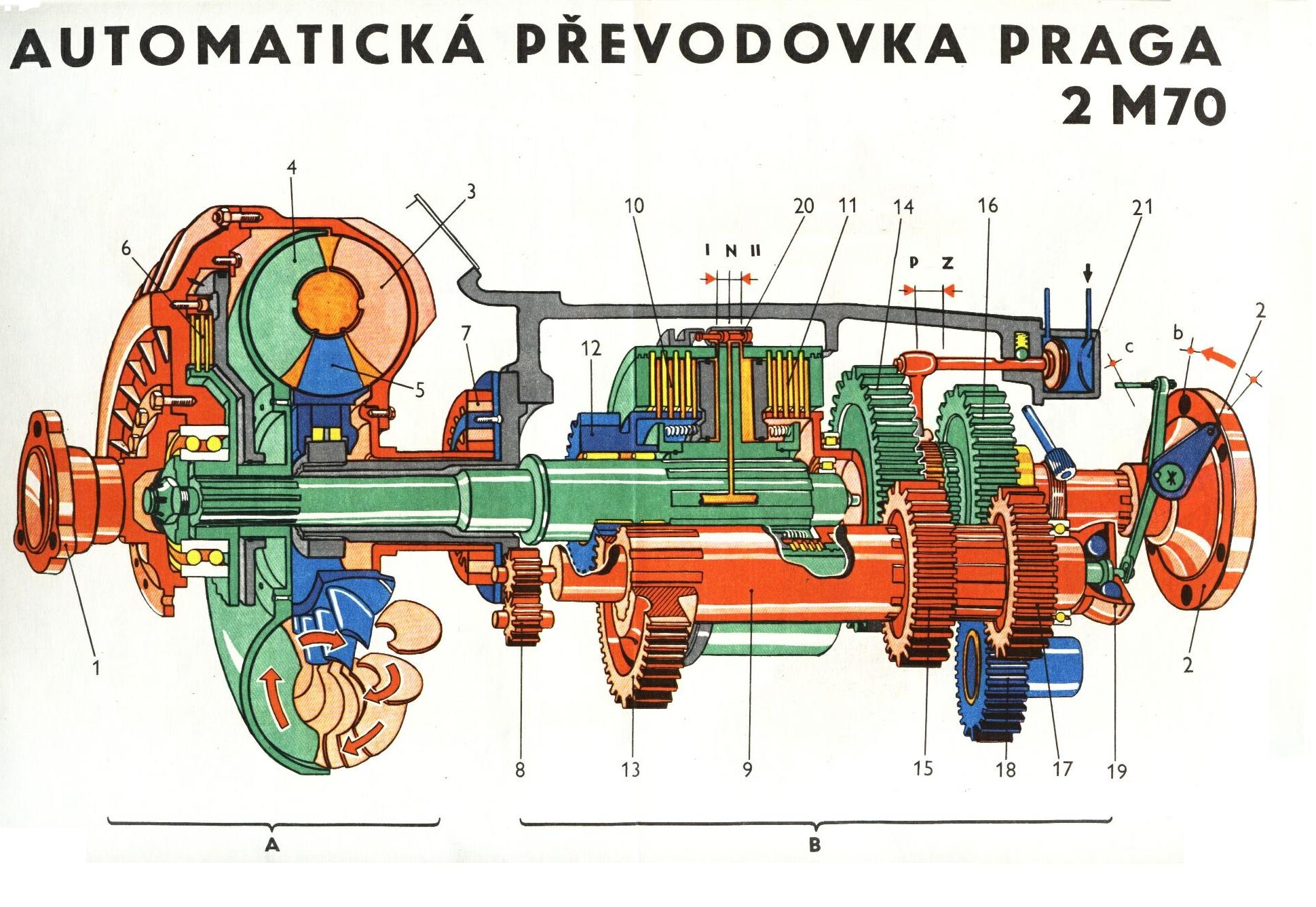 Automatická převodovka Praga 2 M70 