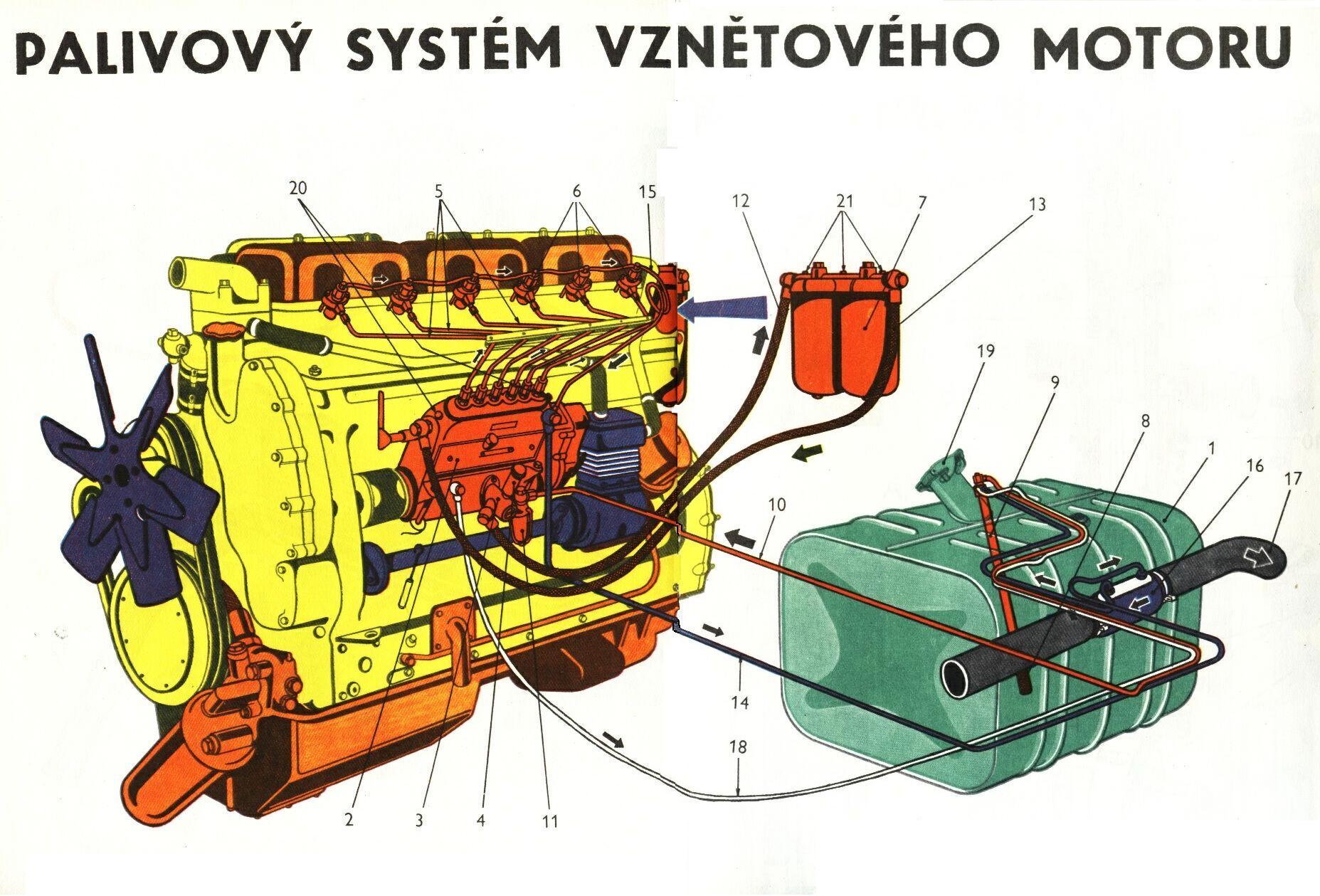 Palivový systém vznětového motoru 